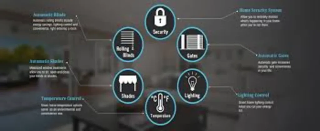 Pakistan's Home Automation System: A Revolution in Smart Homes
